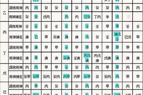 八字點睇|生辰八字算命、五行喜用神查詢（免費測算）